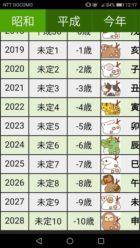 戌年生|【いぬどし (戌年)年齢早見表・一覧】今年何歳？何年生まれ？